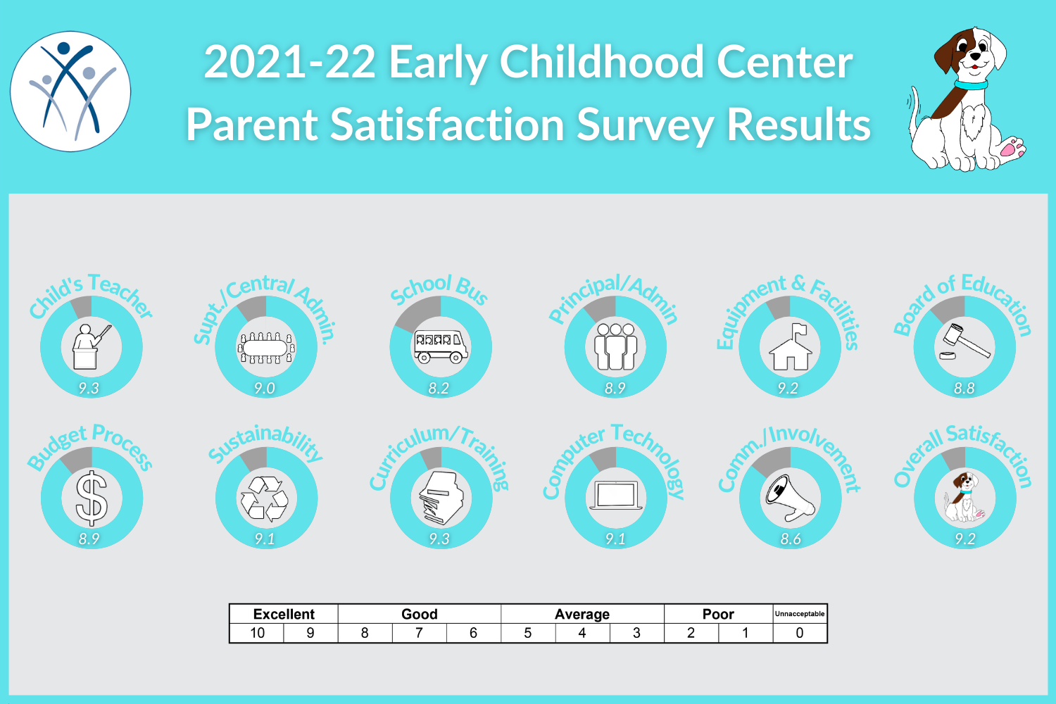 ECC Parent 2022.png